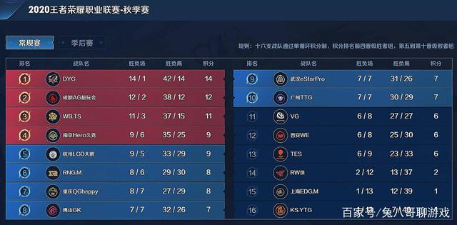 然而