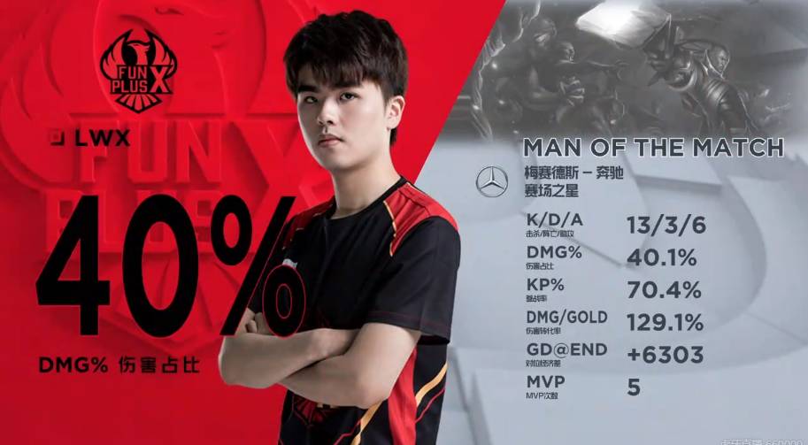 稳在高分段 稳在高分段