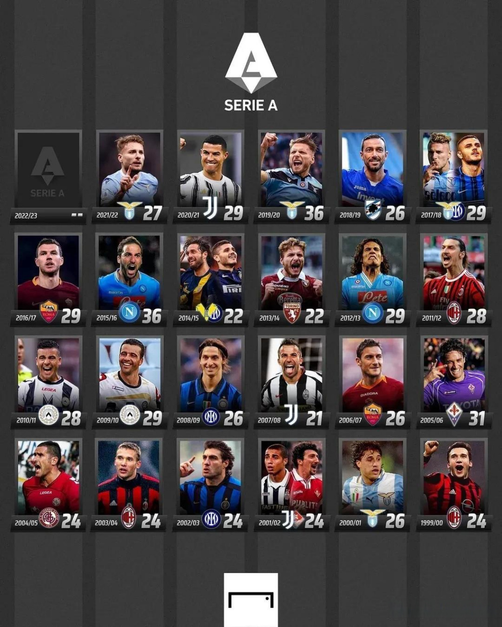 上海申花率 上海申花率